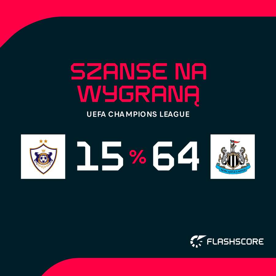 Prawdopodobieństwo wygranej w meczu Karabach - Newcastle