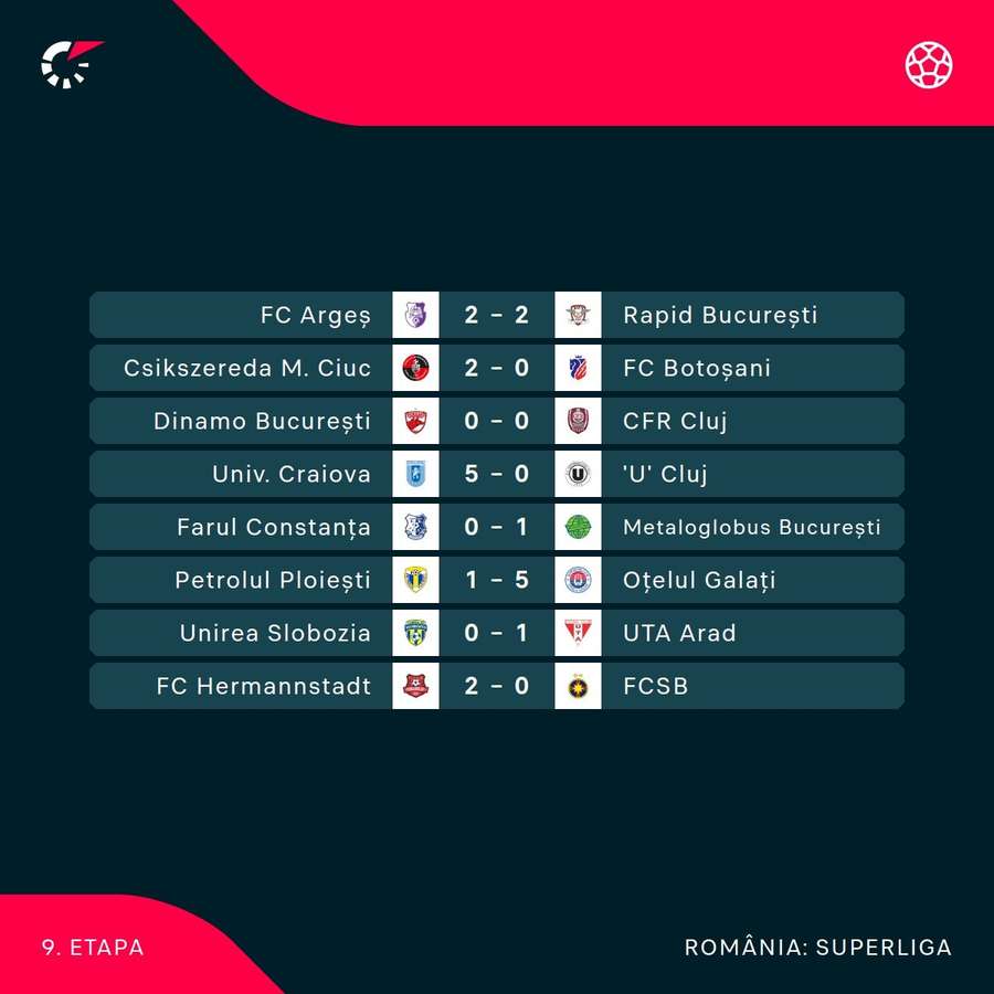 Rezultate play-off și play-out