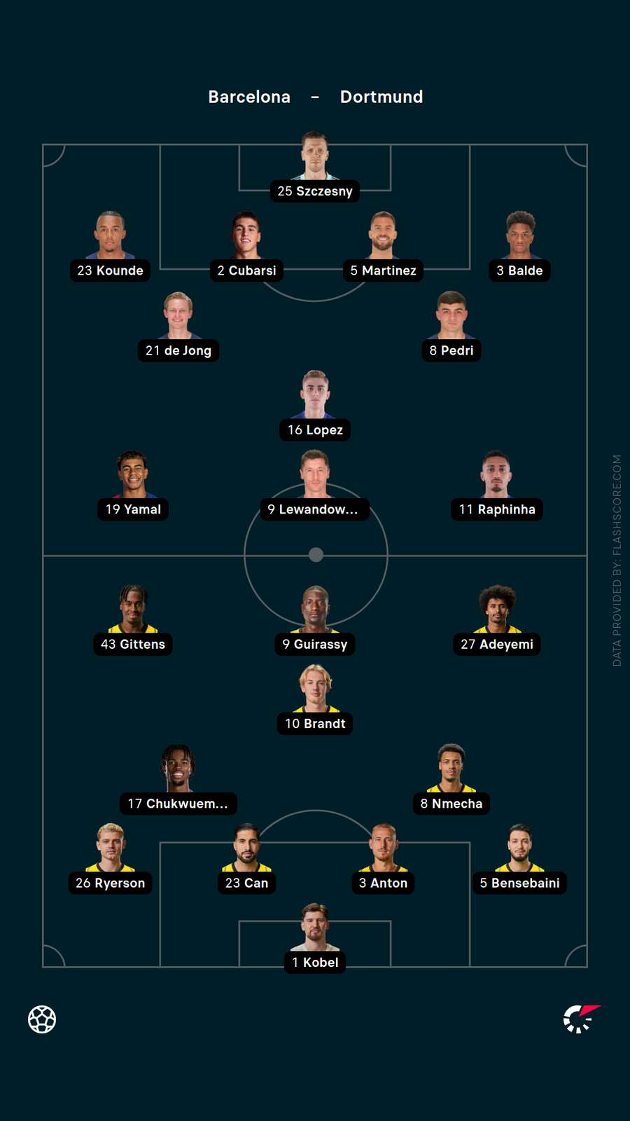 Starting XIs
