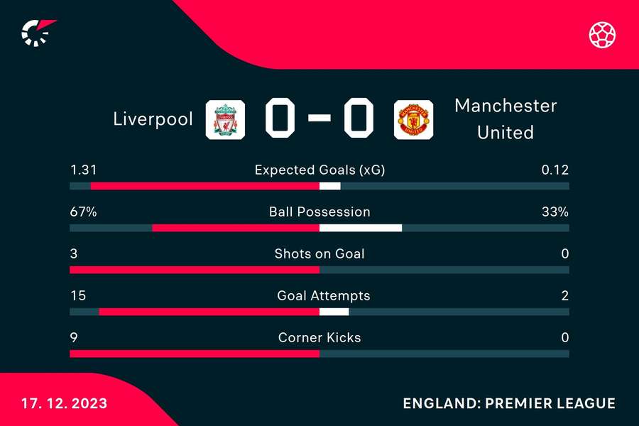 HT match stats