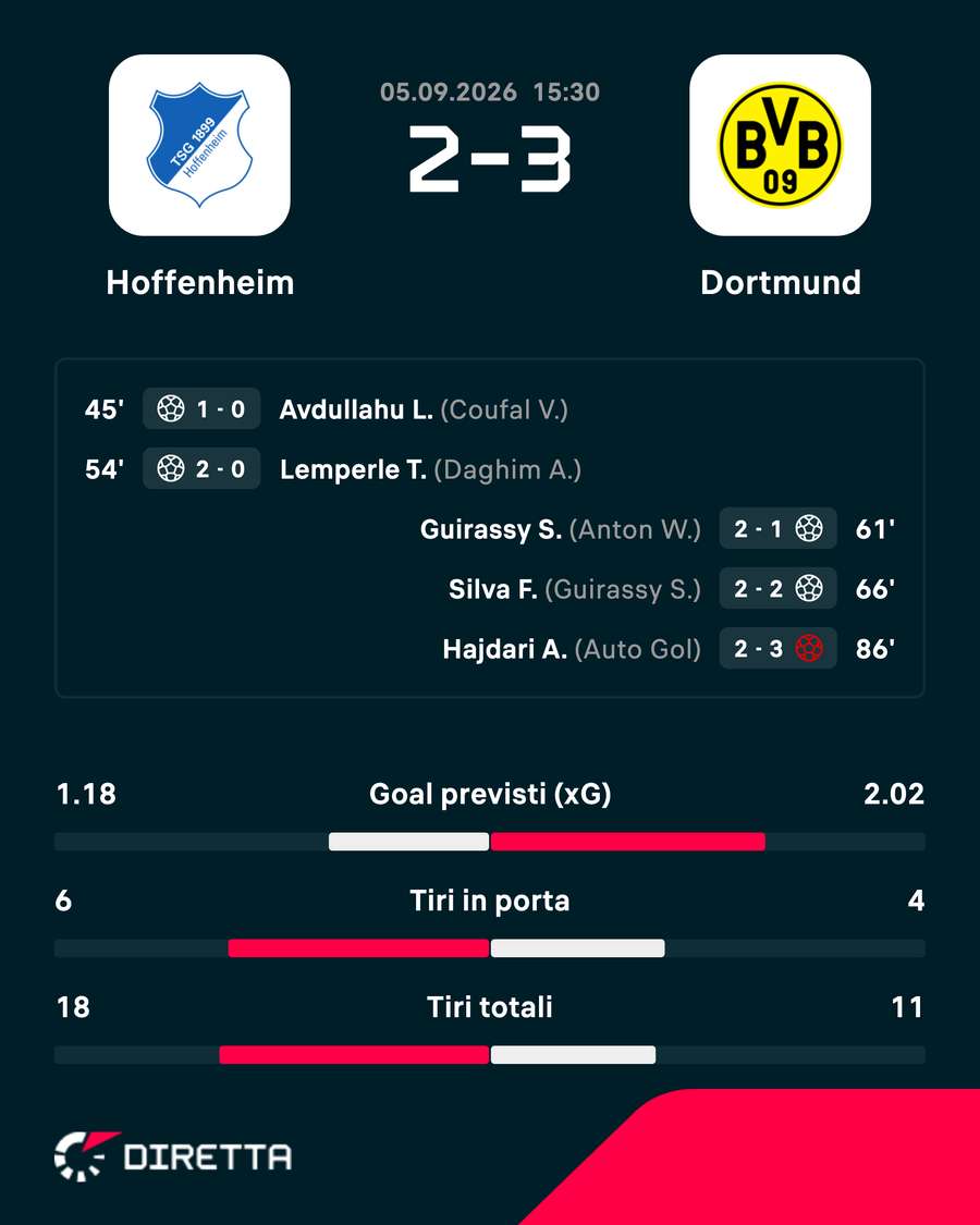 La rimonta del Borussia La rimonta del Borussia