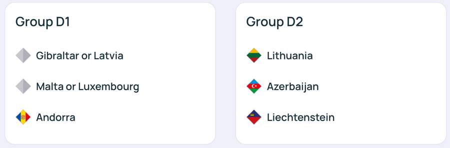 Componența grupelor D1 și D2