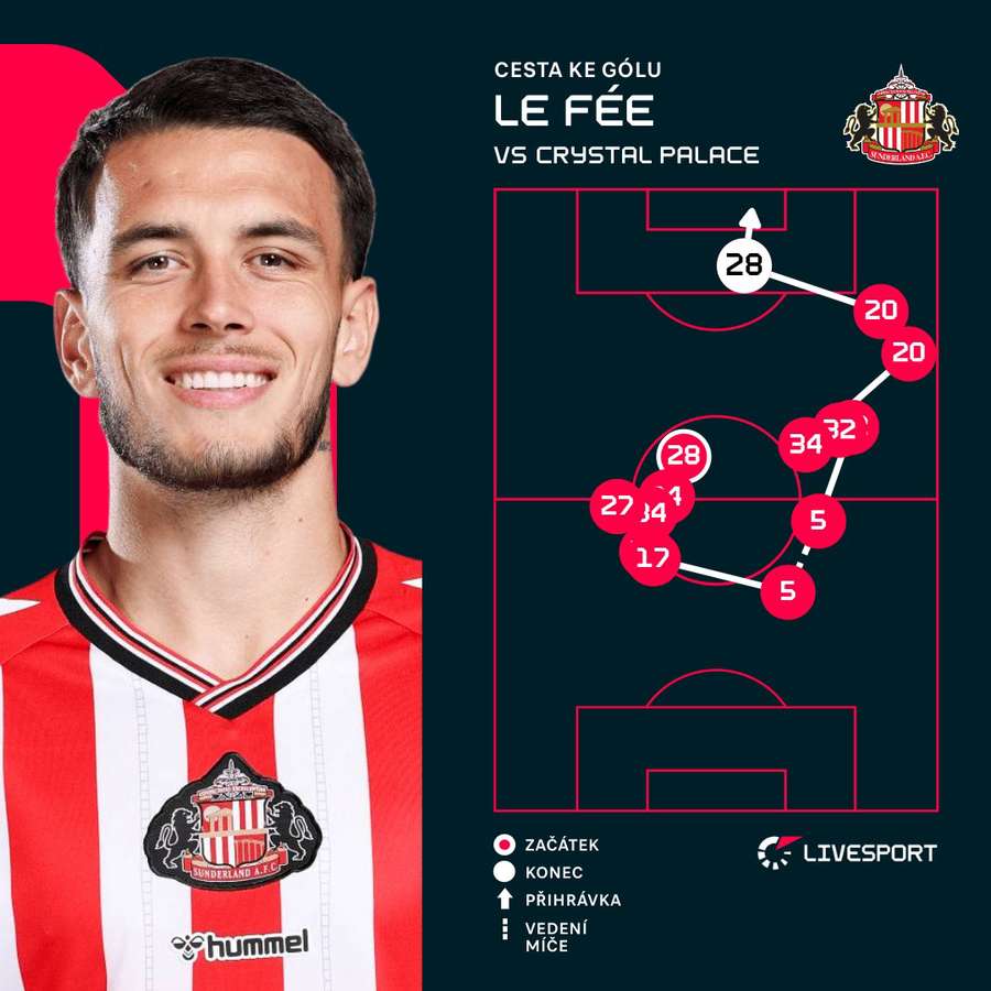 Le Fée a jeho gól.