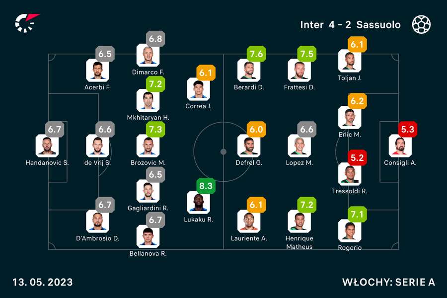 Oceny Flashscore za mecz Inter-Sassuolo