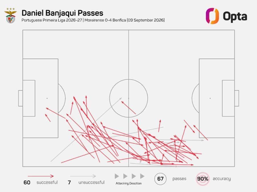 Mapa de passes de Banjaqui Mapa de passes de Banjaqui