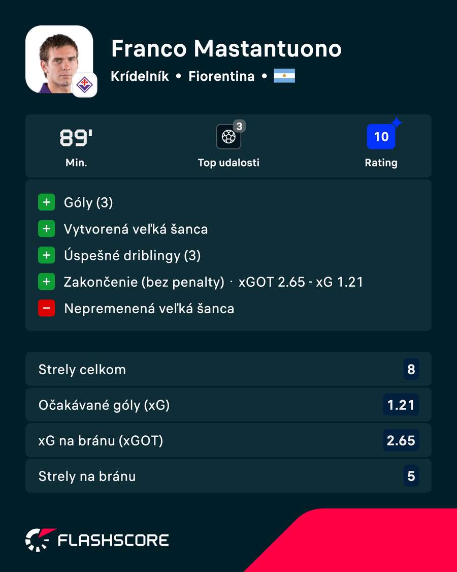 Argentínčanovi sa mimoriadne darilo. Argentínčanovi sa mimoriadne darilo.