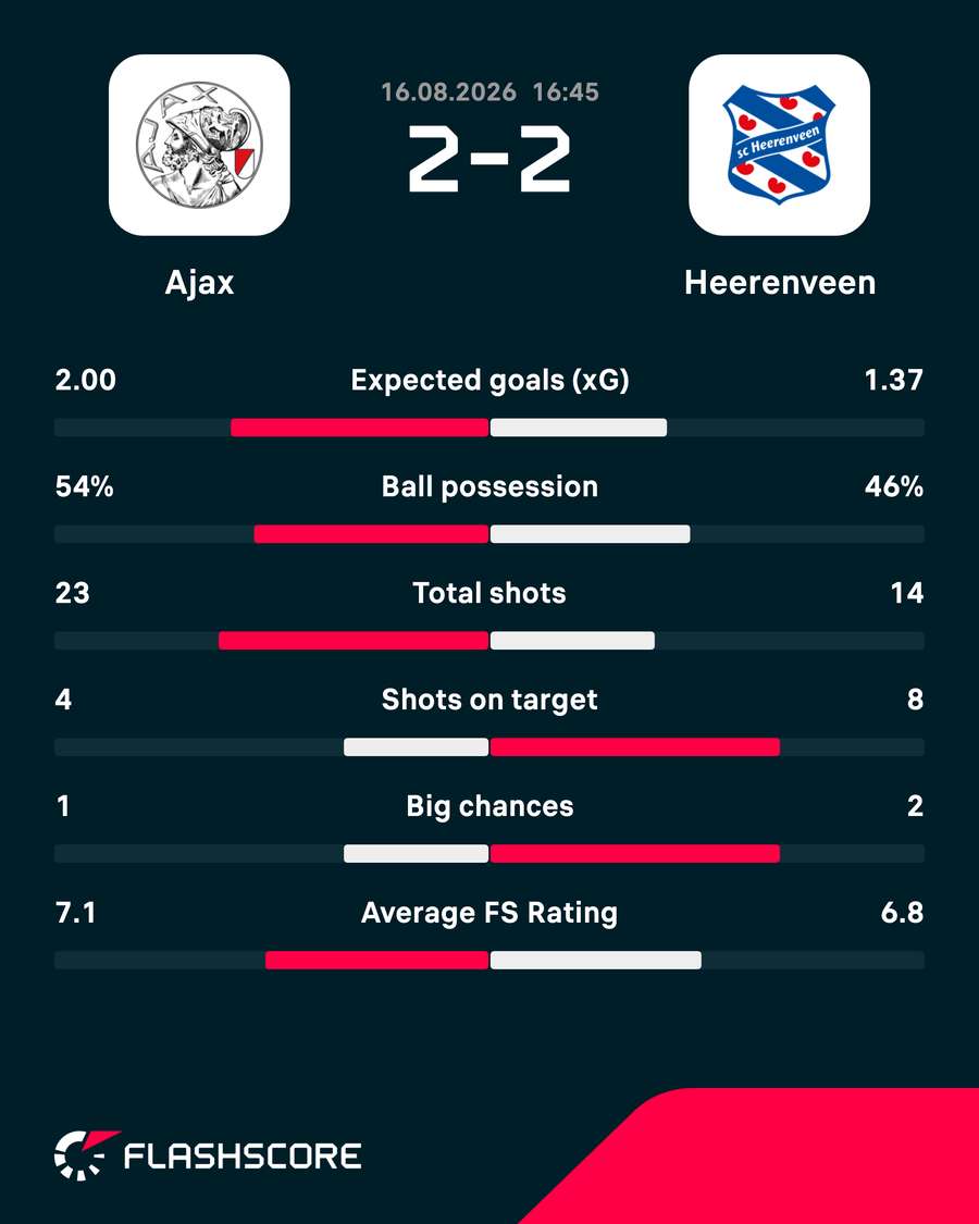 Key match stats Key match stats