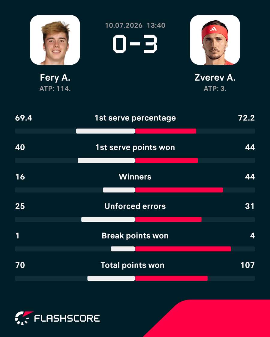 Key match stats