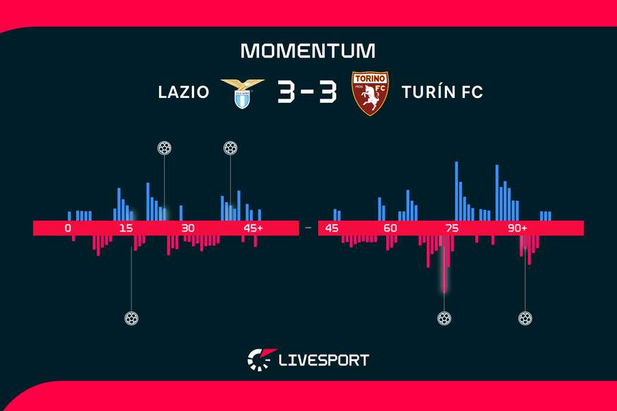 Momentum zápasu.