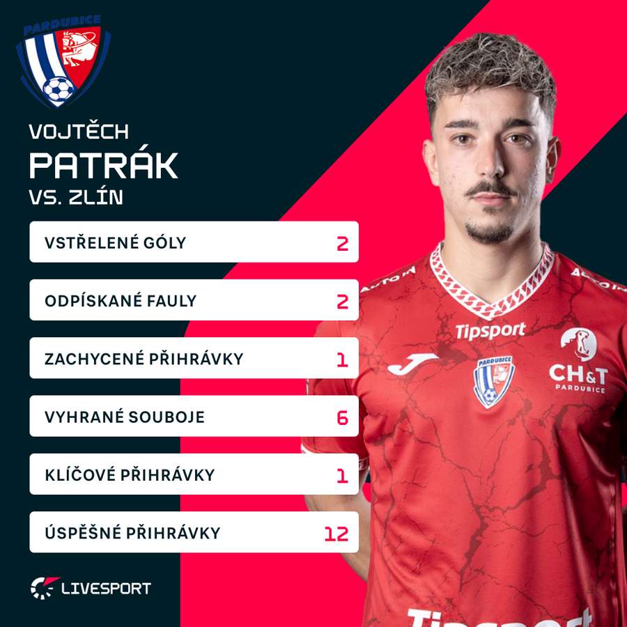 Patrákovy statistiky. Patrákovy statistiky.