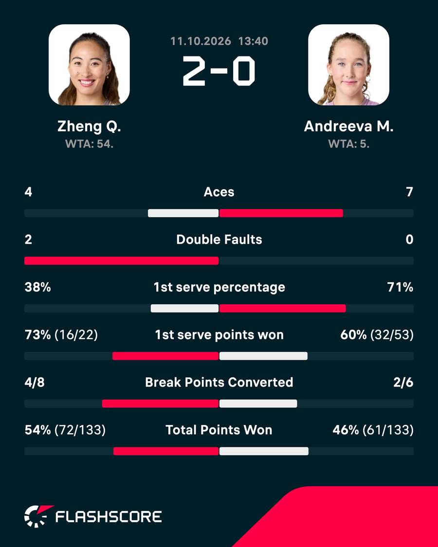 Key match stats