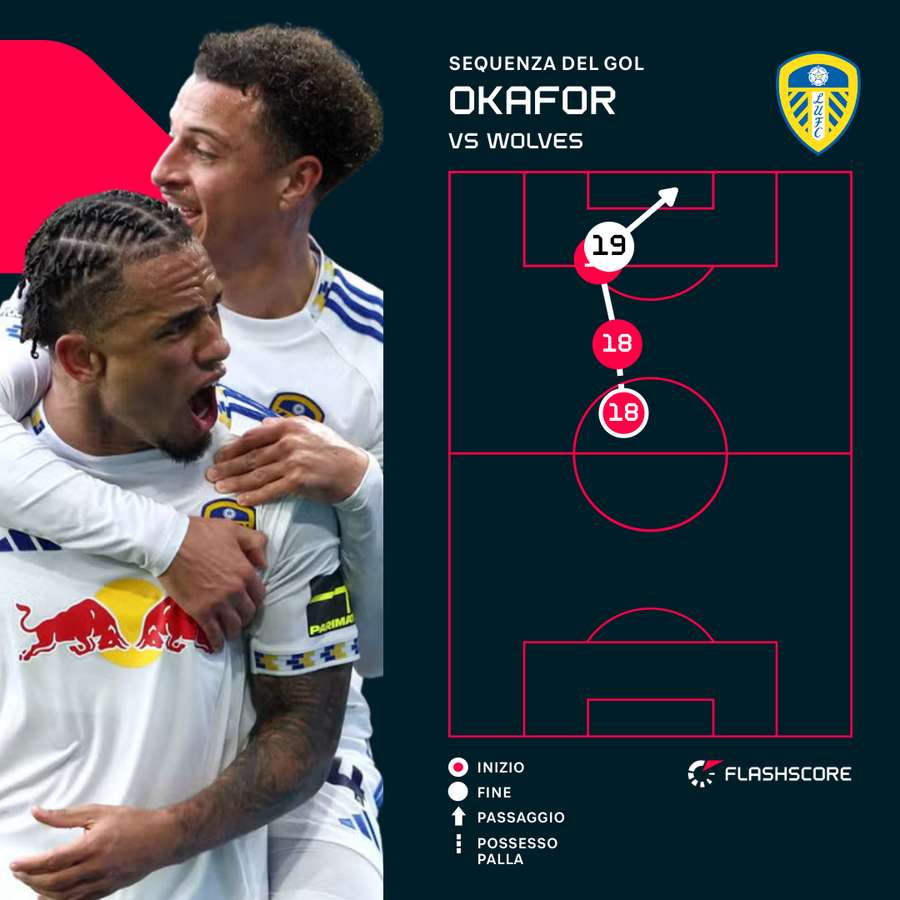 L'1-3 di Okafor