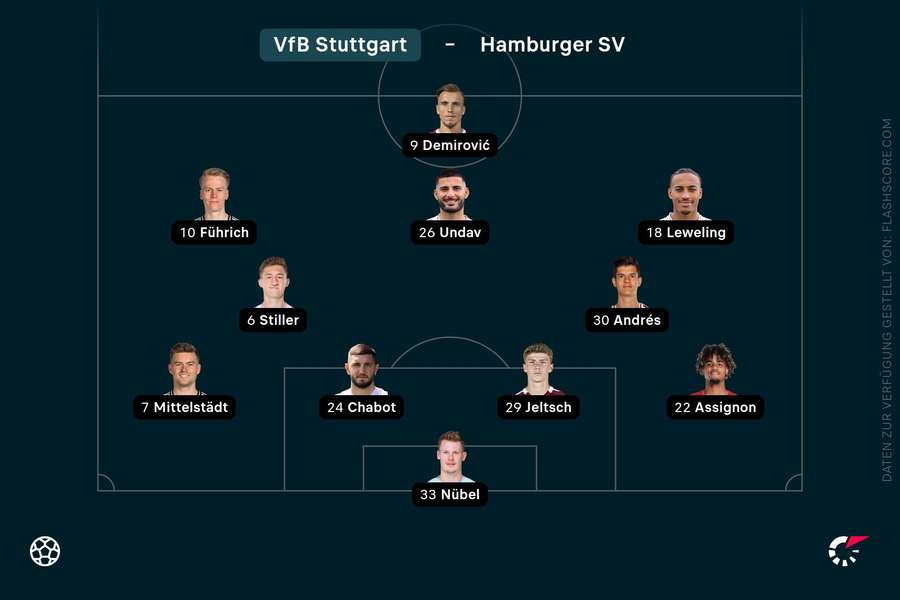 Aufstellung VfB Stuttgart