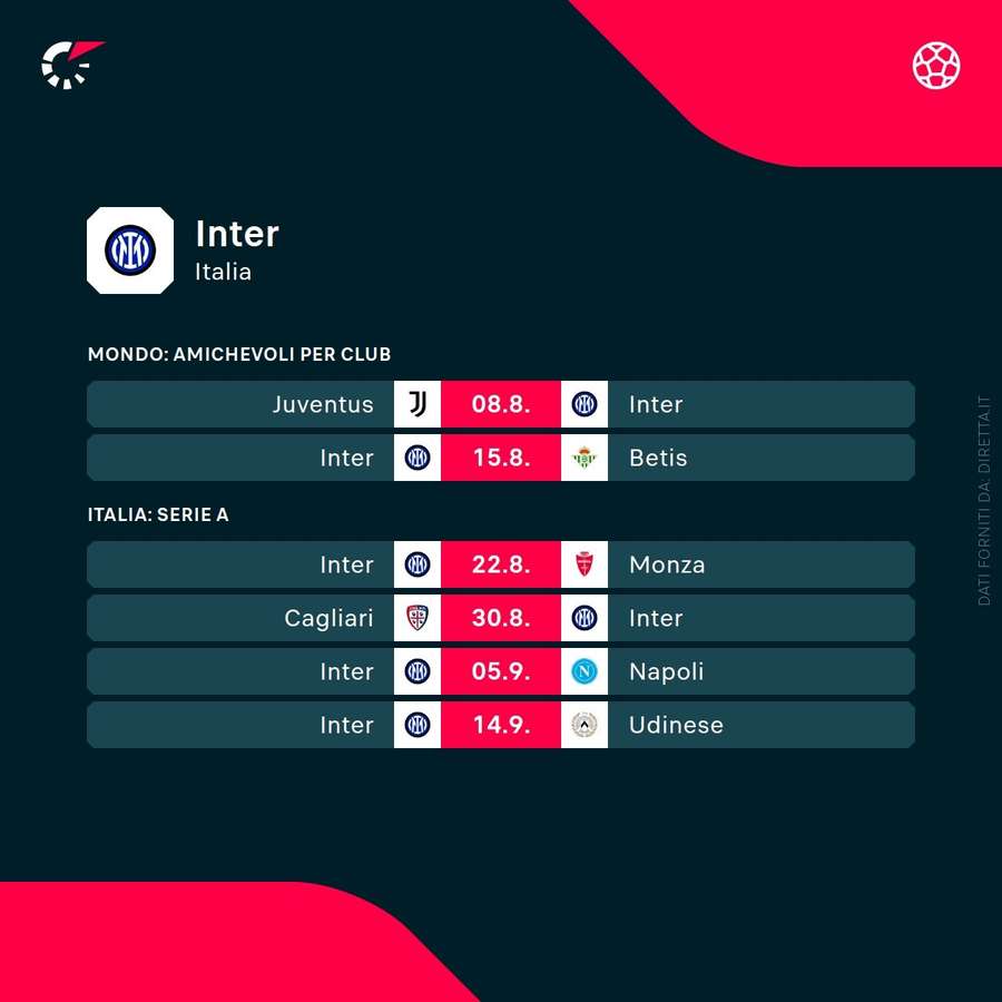I prossimi impegni dell'Inter I prossimi impegni dell'Inter