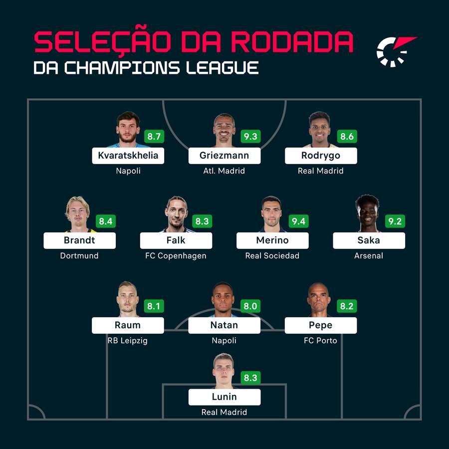 Os 11 melhores titulares da rodada