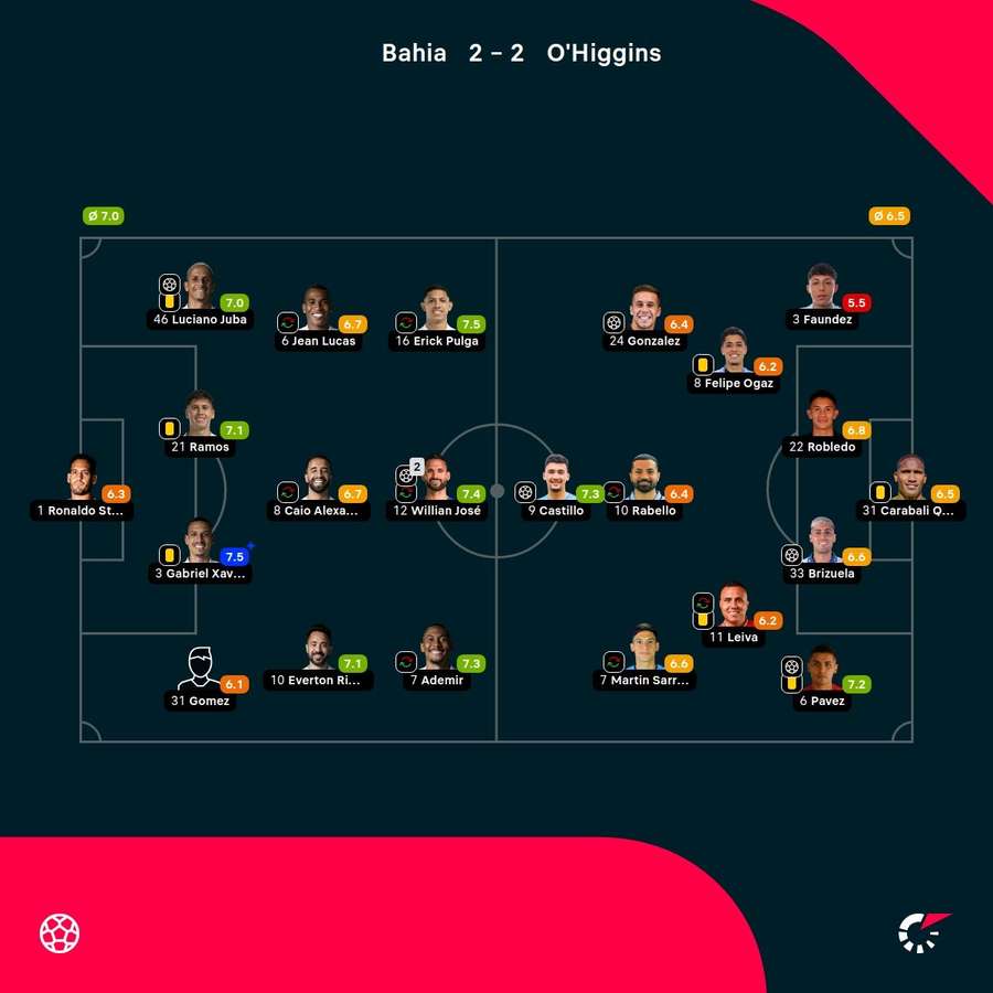 Las notas del partido