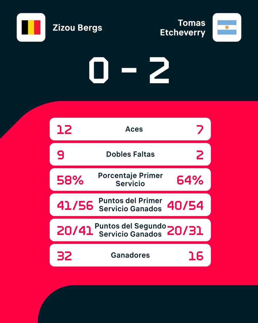 Los números del choque