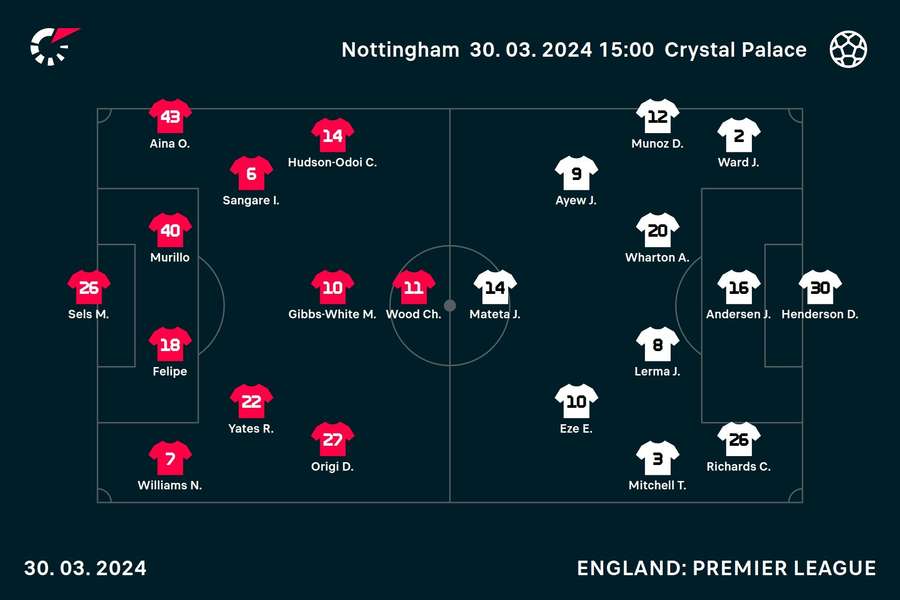 Nottingham Forest v Crystal Palace