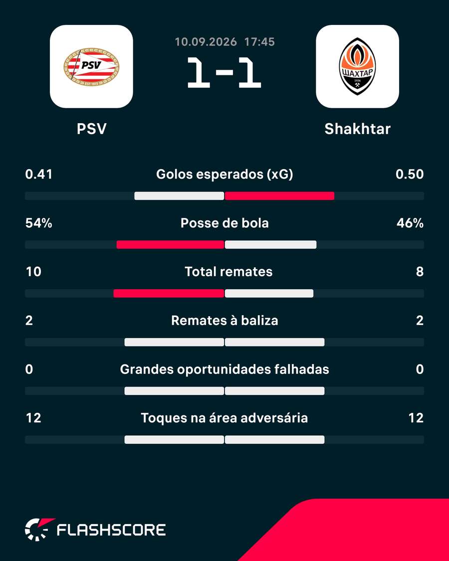 Estatísticas da partida