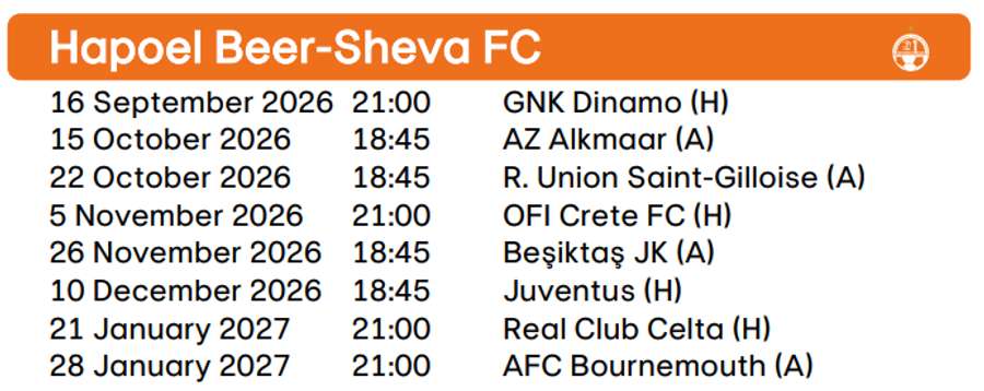 Program Hapoel Beer-Sheva în Europa League Program Hapoel Beer-Sheva în Europa League