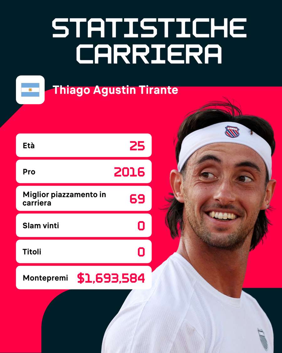 Il profilo di Tirante