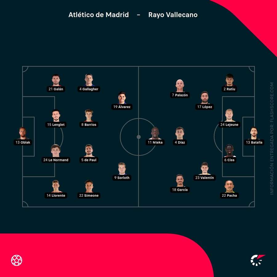 Alineaciones del Atlético de Madrid-Rayo Vallecano Alineaciones del Atlético de Madrid-Rayo Vallecano
