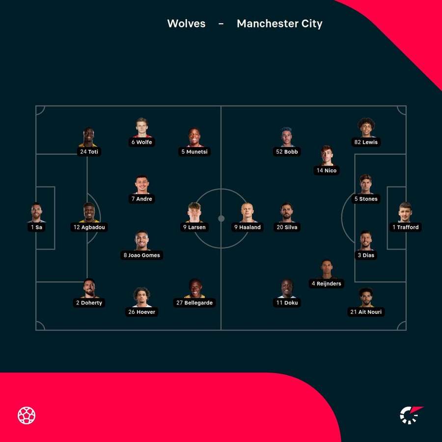Team lineups Team lineups