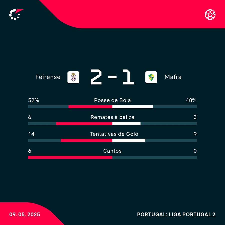 Os números da partida Os números da partida