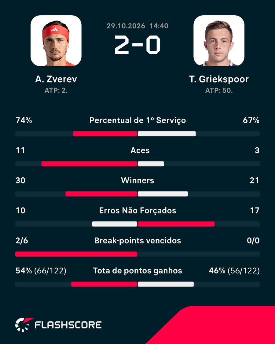Números do jogo