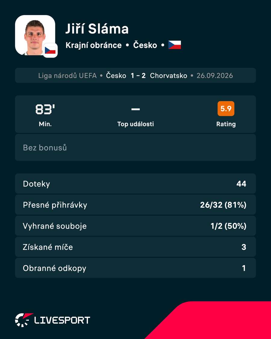 Statistiky hráče. Statistiky hráče.