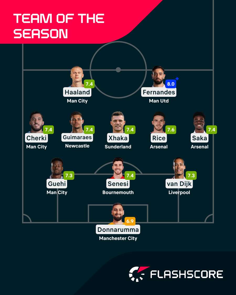 Premier League Team of the Season Premier League Team of the Season