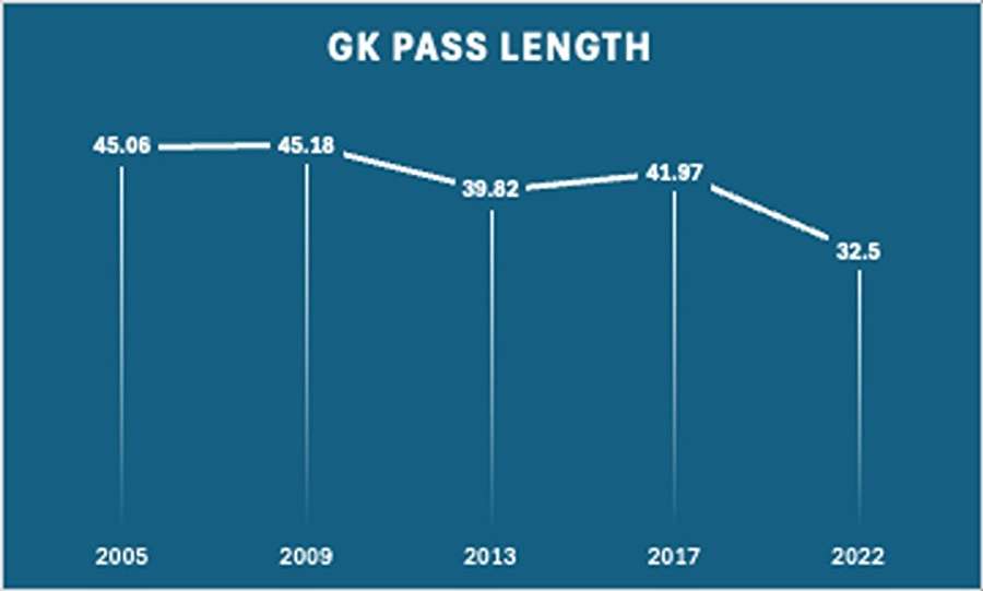 Hudl Performance Data Hudl Performance Data