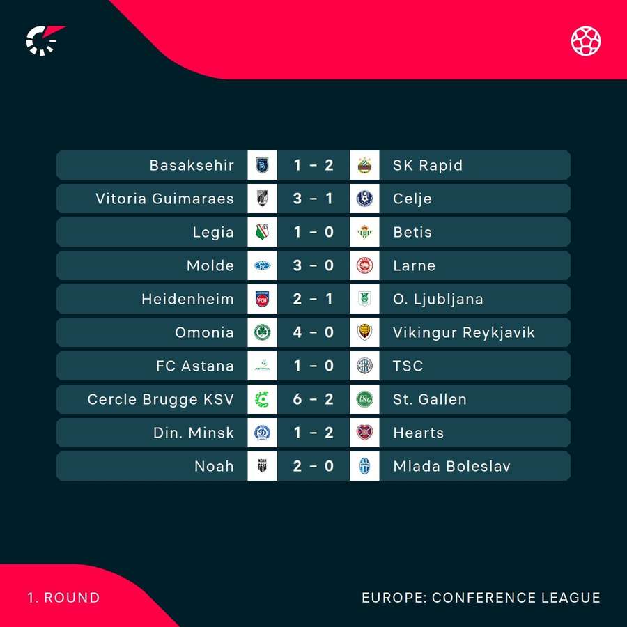 Conference League results