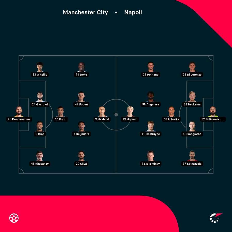 Le ufficiali di City-Napoli