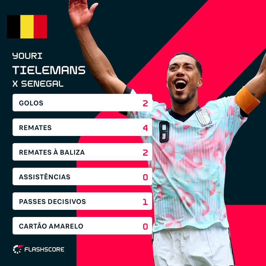 Os números de Tielemans na partida Os números de Tielemans na partida
