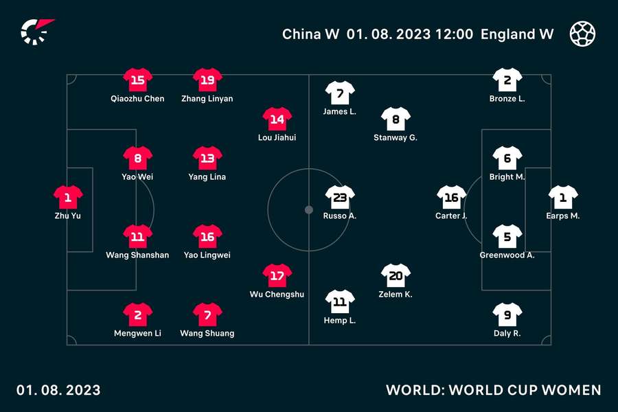 Starting line-ups