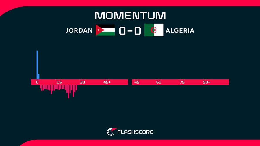 Match Momentum Match Momentum
