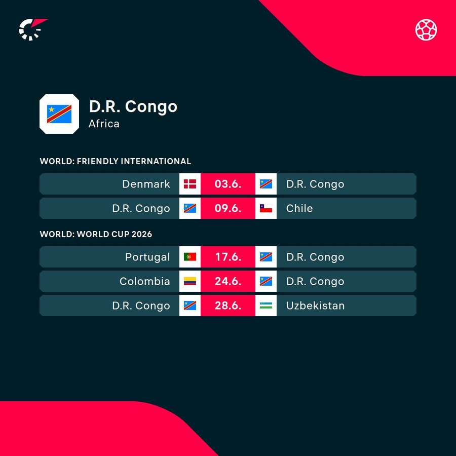 DR Congo's upcoming games