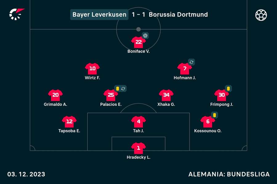 Once tipo del Leverkusen.