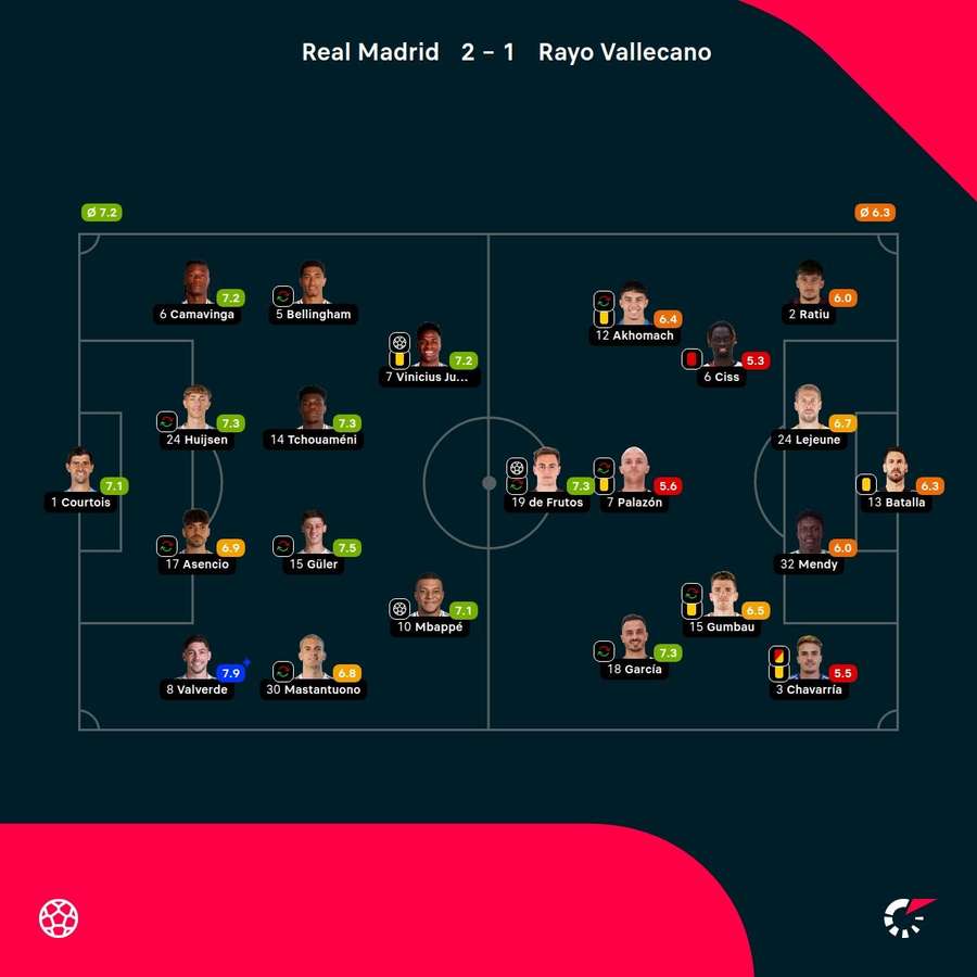 Las valoraciones del partido