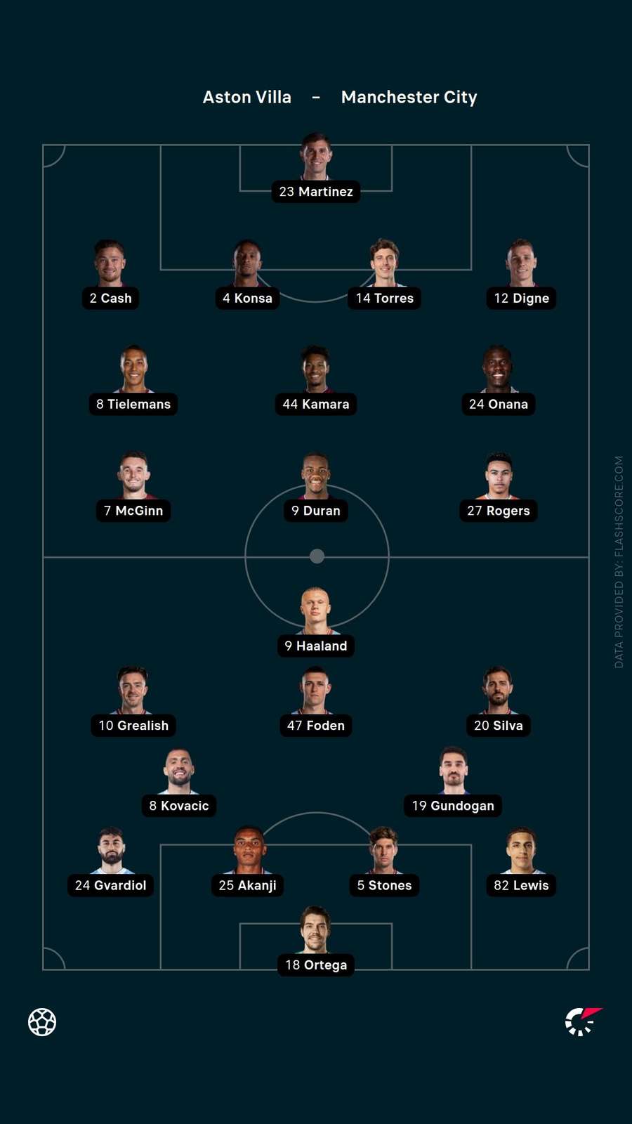 Team news Team news