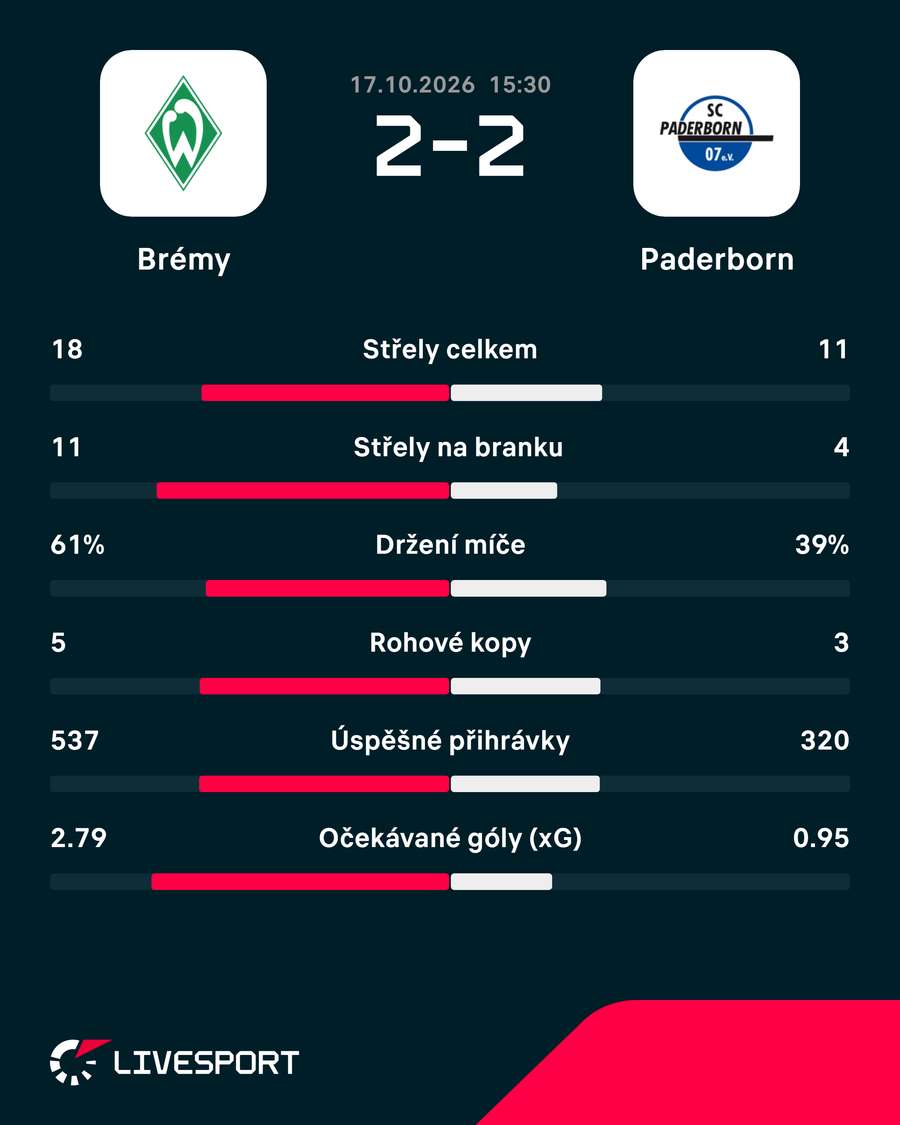 Statistiky utkání. Statistiky utkání.