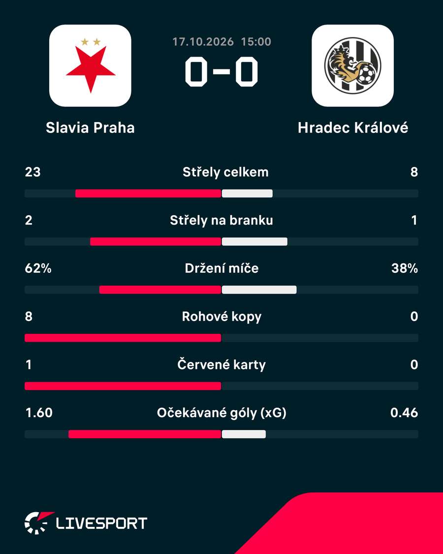 Statistiky utkání. Statistiky utkání.