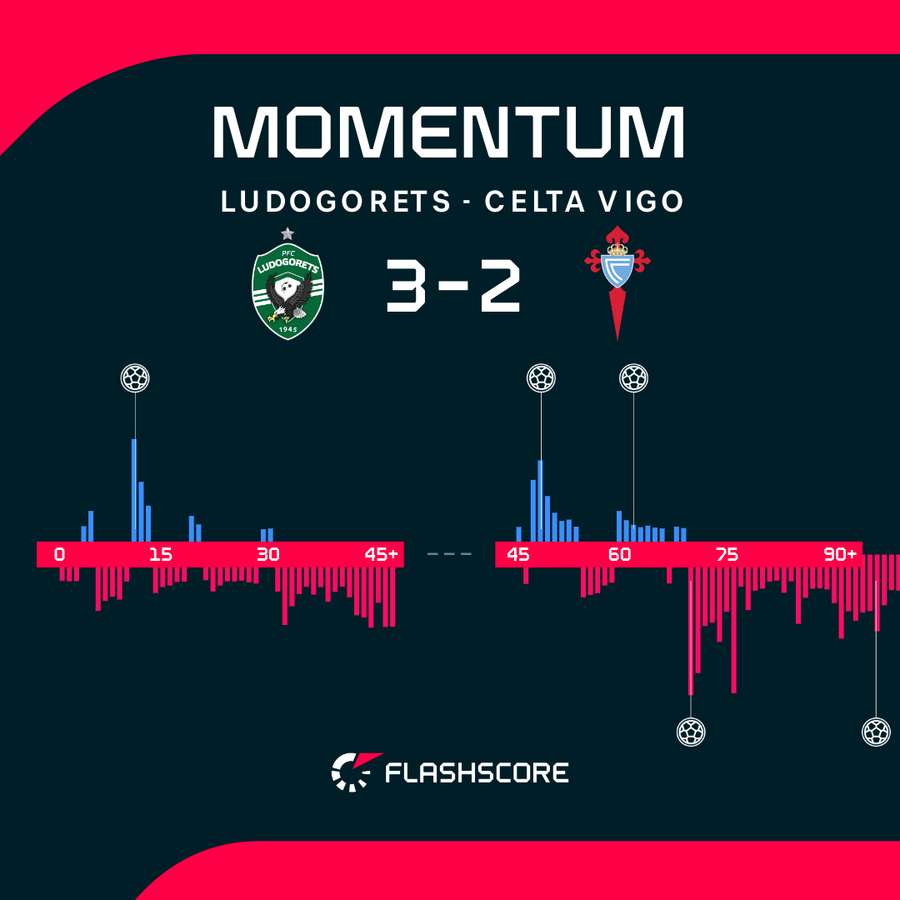 Key match moments Key match moments