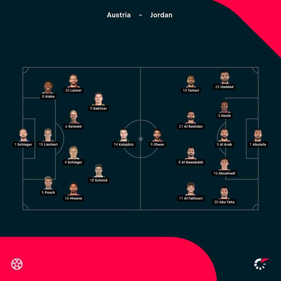 Austria - Jordan lineups Austria - Jordan lineups