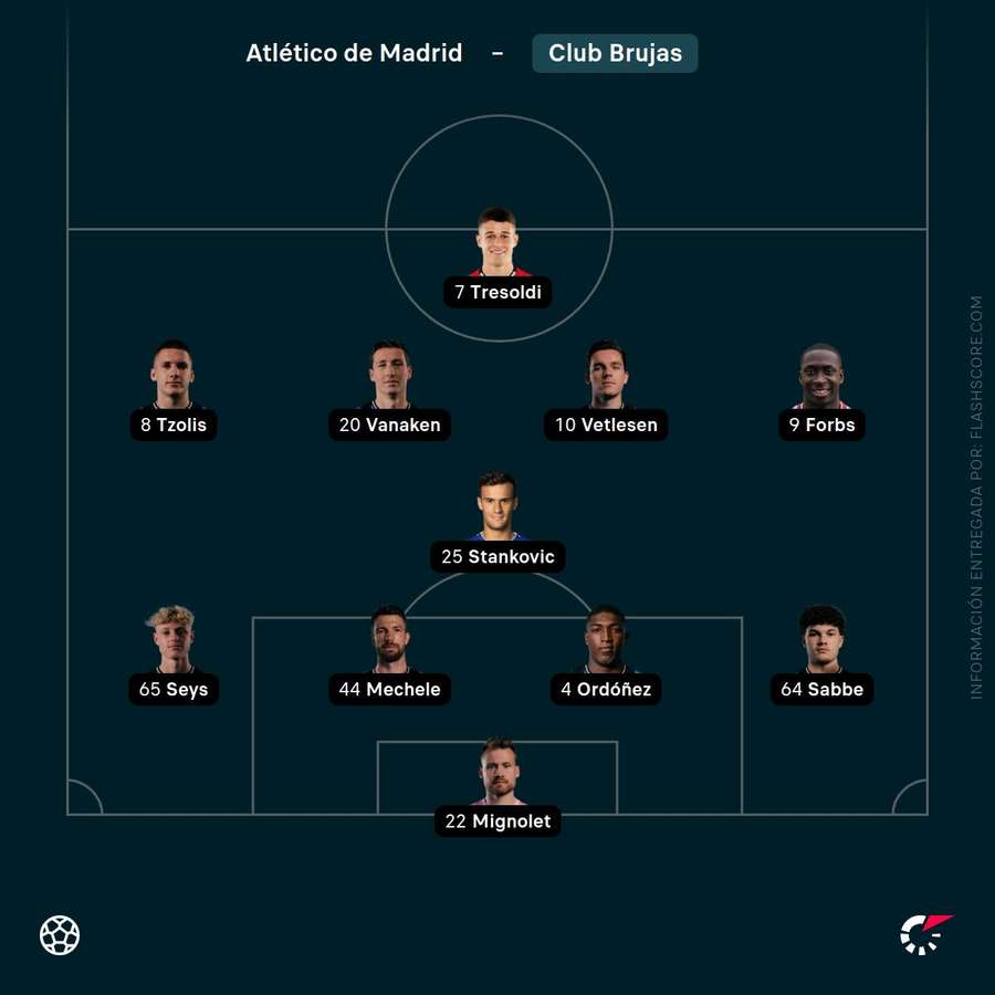 Alineación del Club Brujas