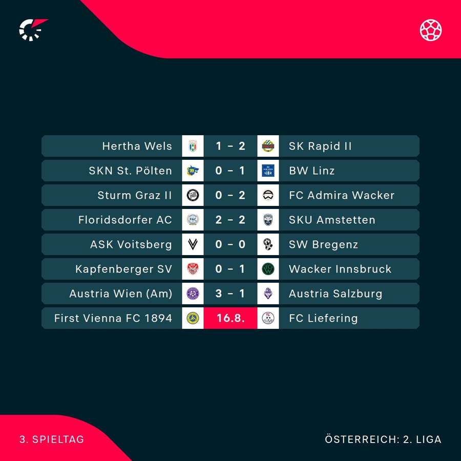 ADMIRAL 2. Liga: Die Ergebnisse der 3. Runde ADMIRAL 2. Liga: Die Ergebnisse der 3. Runde