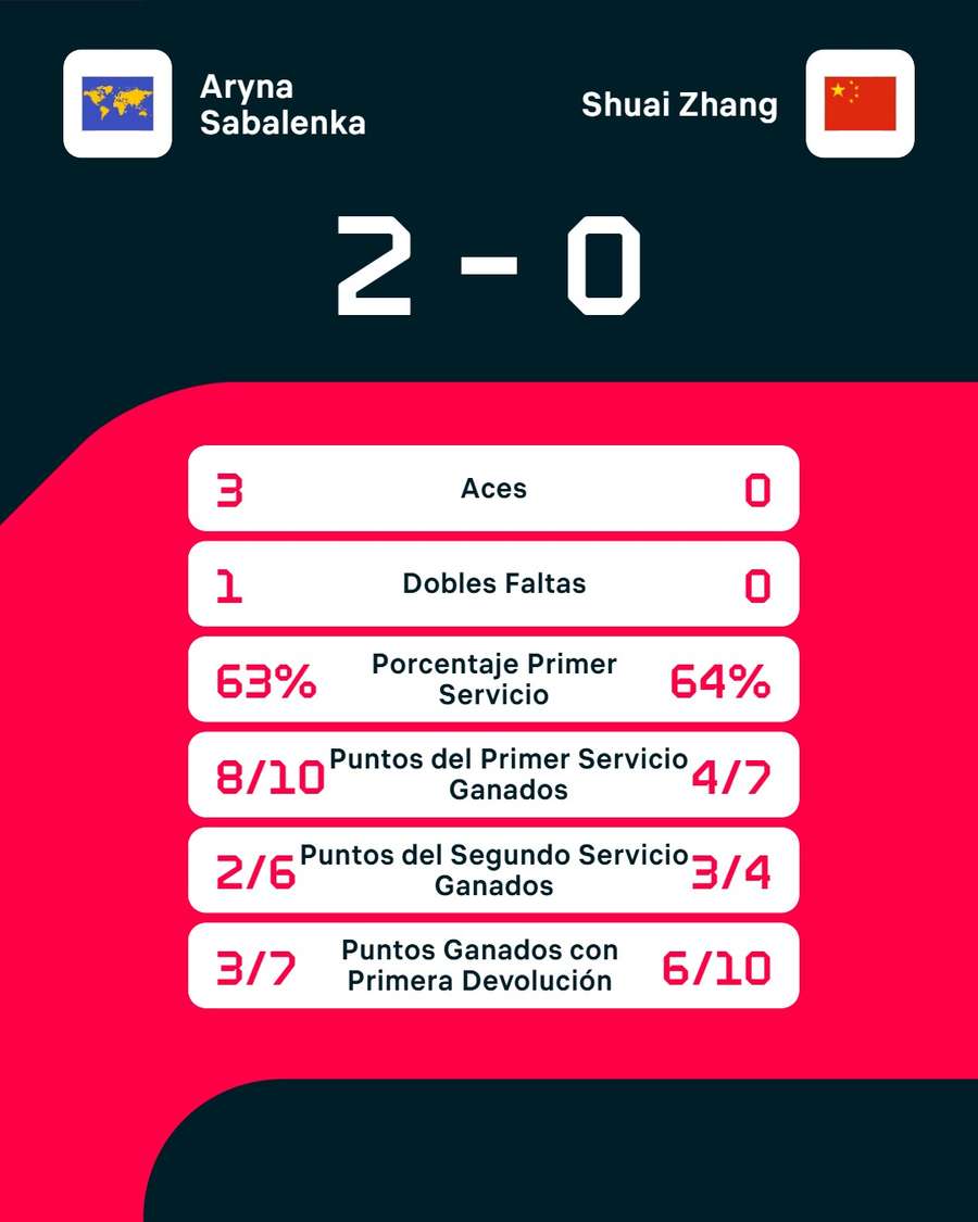 Las estadísticas del duelo Las estadísticas del duelo