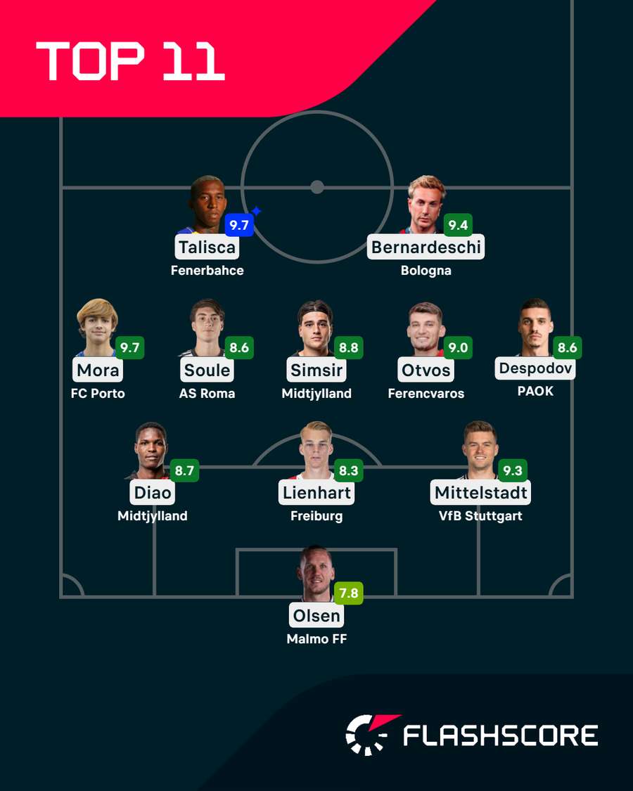 Europa League Team of the Round