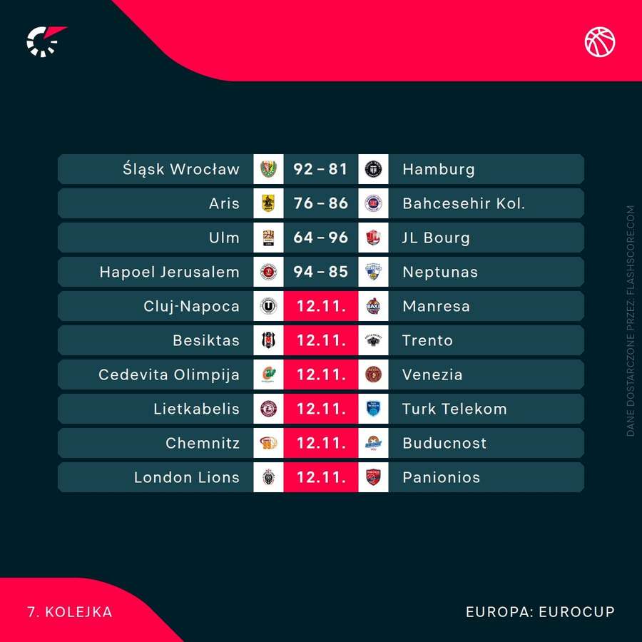Mecze 7. kolejki Pucharu Europy